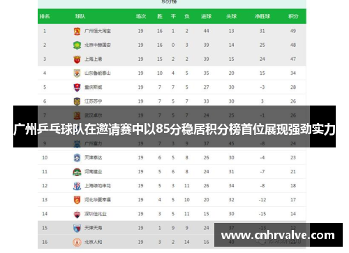 广州乒乓球队在邀请赛中以85分稳居积分榜首位展现强劲实力