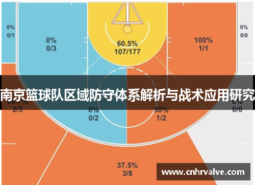 南京篮球队区域防守体系解析与战术应用研究