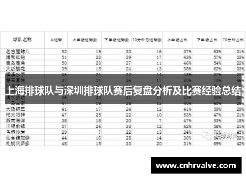 上海排球队与深圳排球队赛后复盘分析及比赛经验总结