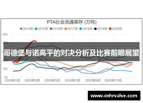 哥德堡与诺高平的对决分析及比赛前瞻展望